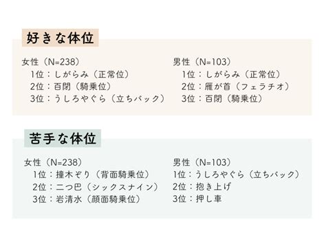 男性 好きな体位|好きな体位5つ！男性が本気で気持ちいい体位とは？